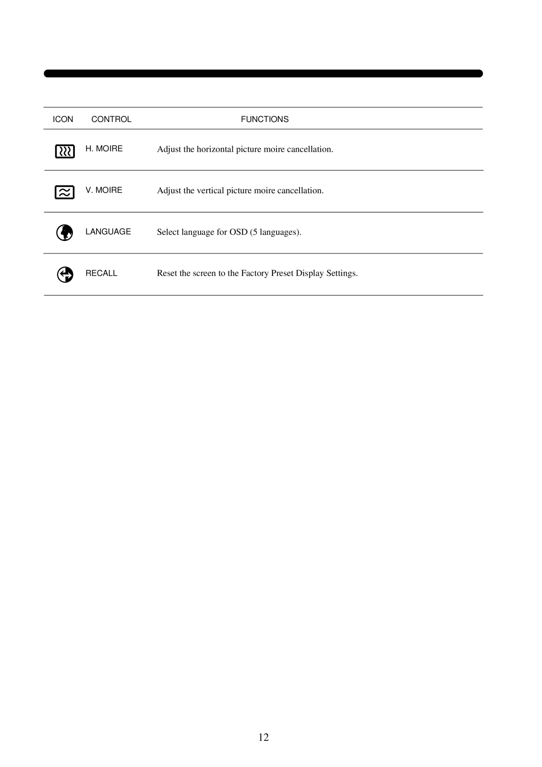 Daewoo 531X service manual Adjust the horizontal picture moire cancellation 