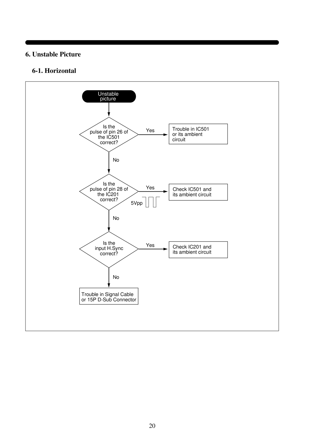 Daewoo 531X service manual Unstable Picture Horizontal 