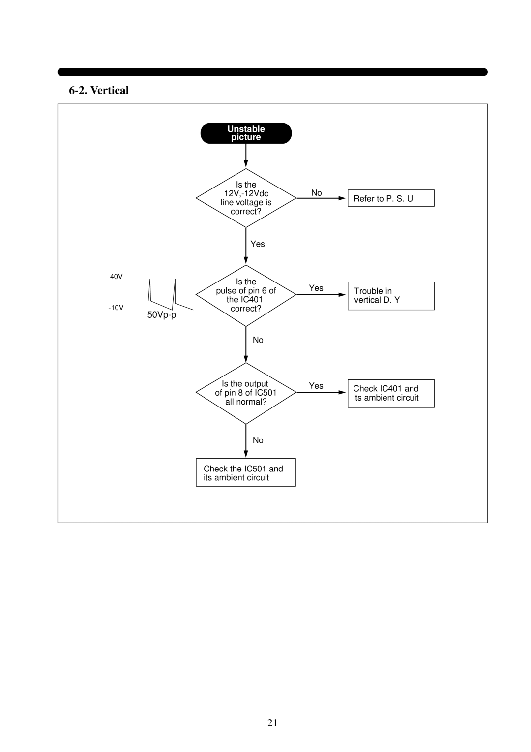 Daewoo 531X service manual Vertical 