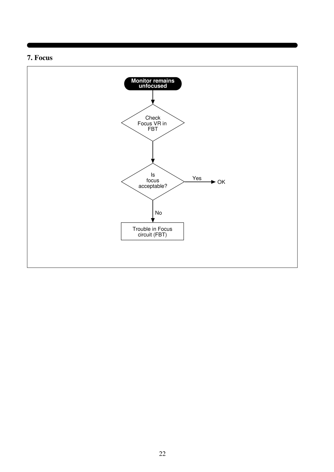 Daewoo 531X service manual Focus, Monitor remains Unfocused 