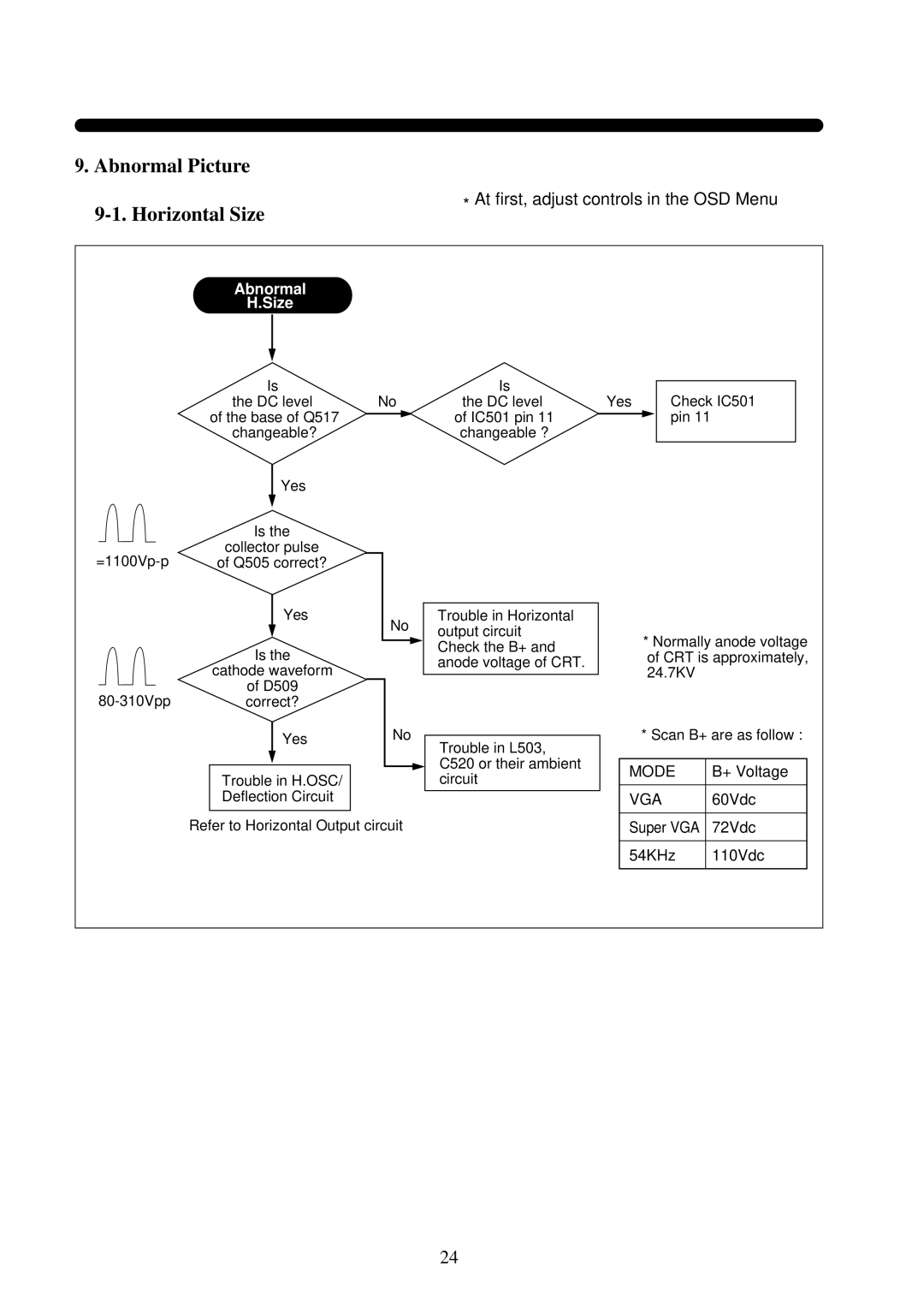 Daewoo 531X service manual Abnormal Picture Horizontal Size, Abnormal Size 