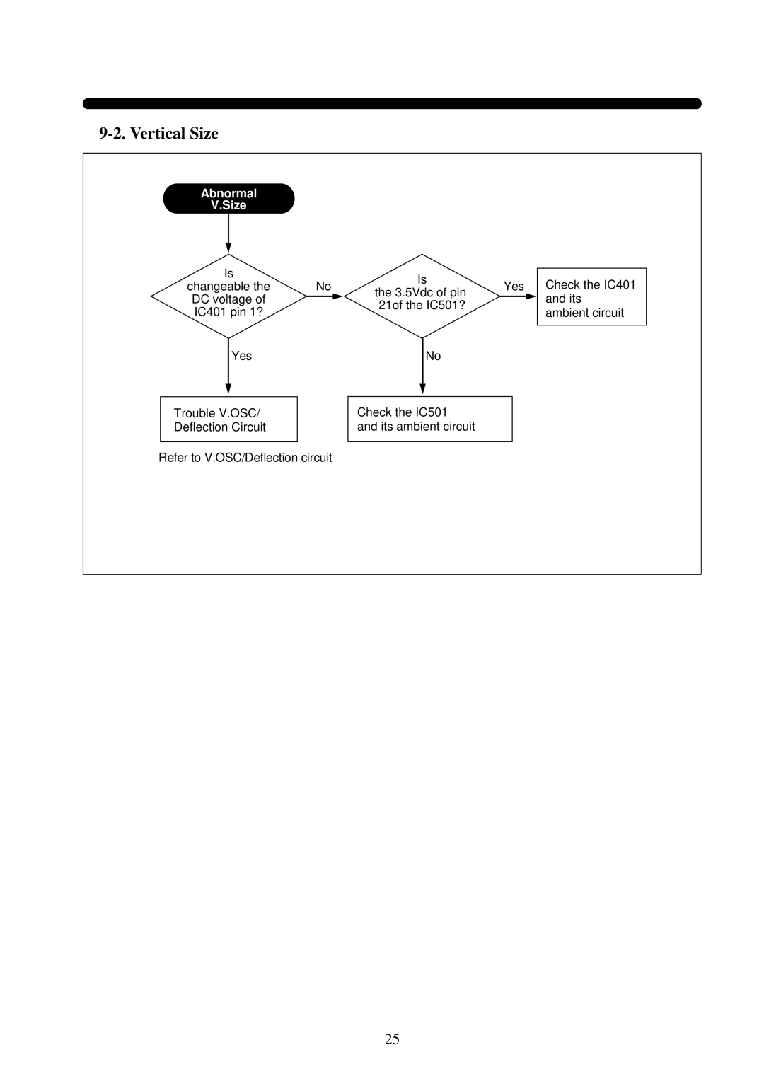 Daewoo 531X service manual Vertical Size 