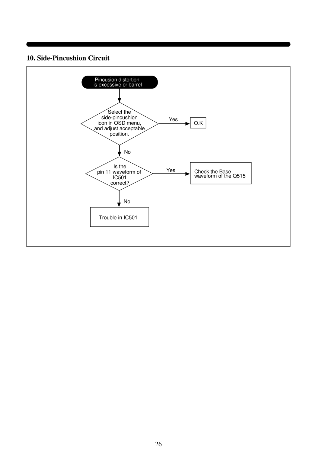 Daewoo 531X service manual Side-Pincushion Circuit 