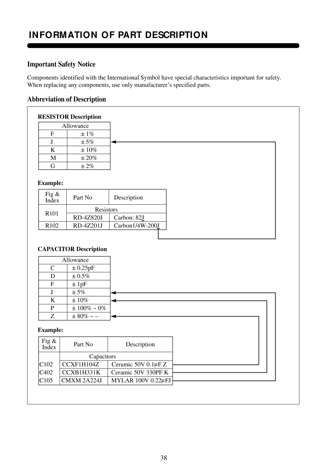 Daewoo 531X service manual Information of Part Description, Important Safety Notice, Abbreviation of Description 