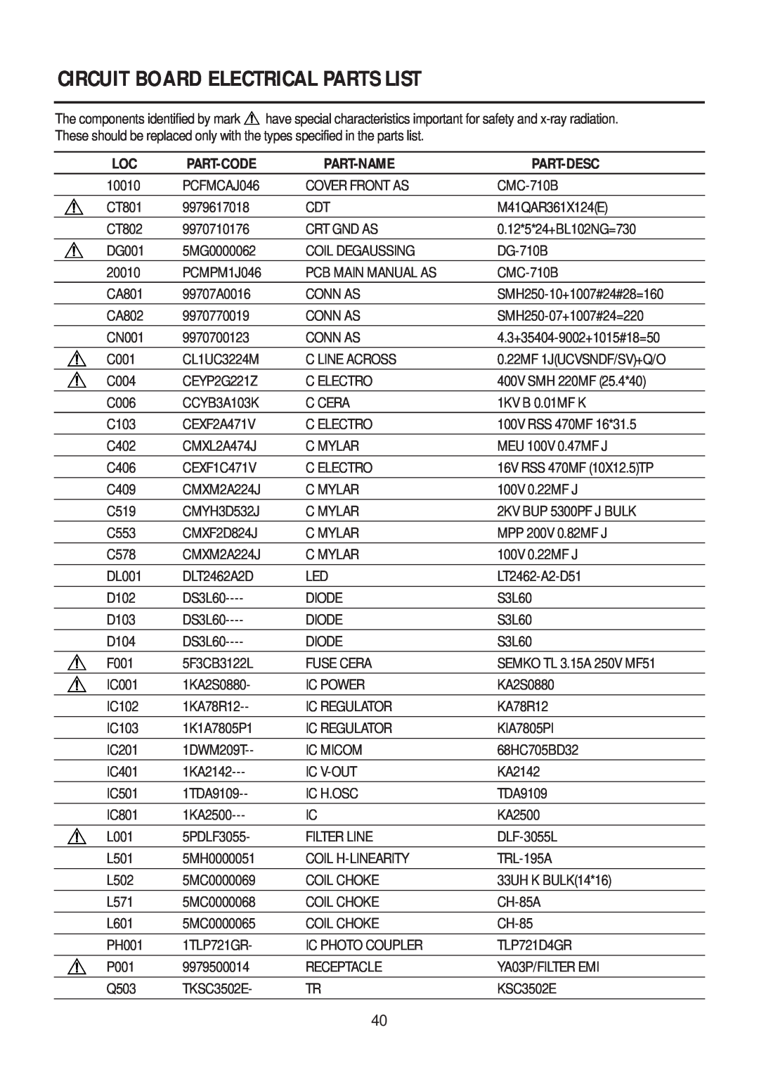Daewoo 710B service manual Circuit Board Electrical Parts List, Part-Code, Part-Name, Part-Desc 