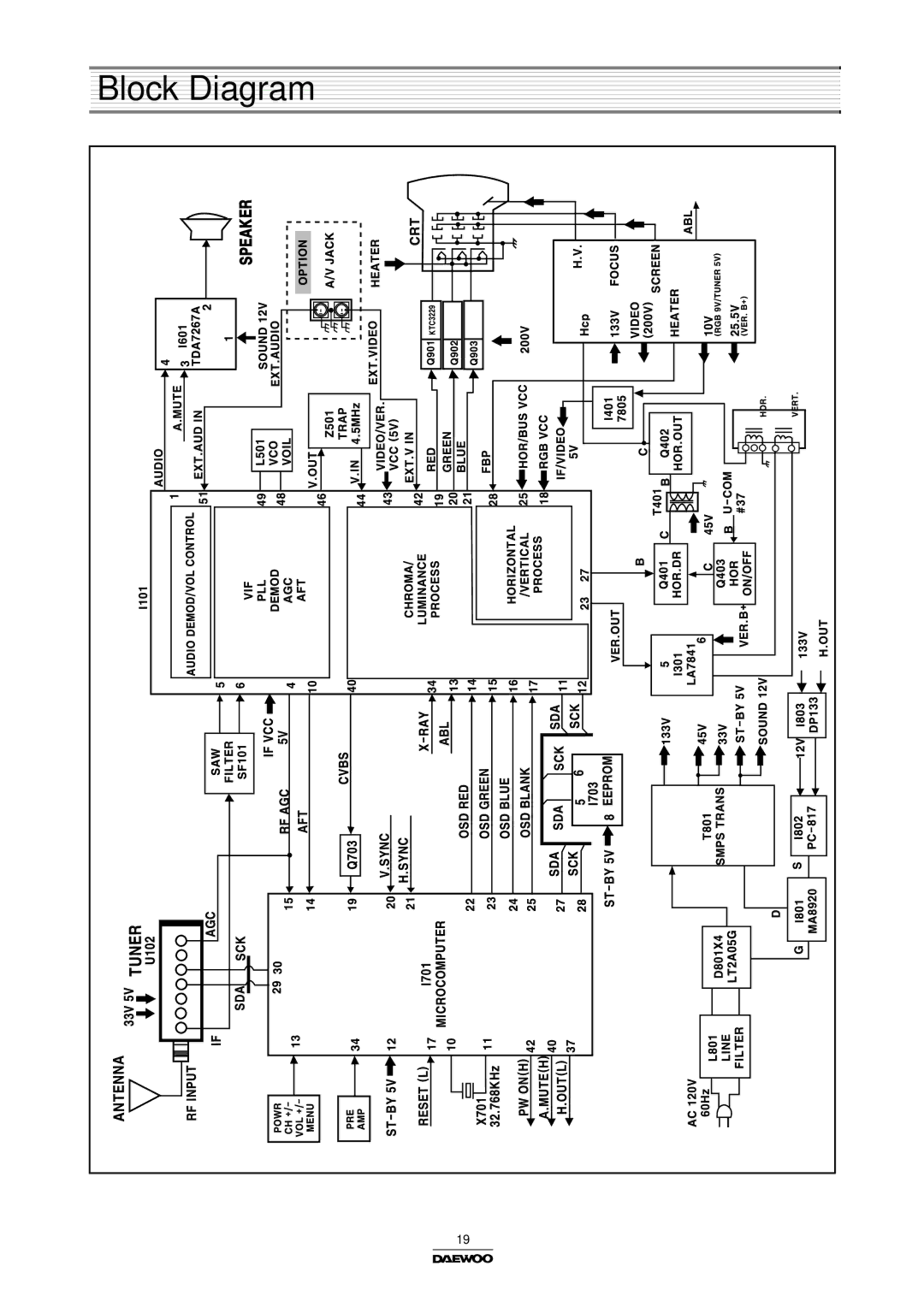 Daewoo Color Television, DTH-14/20V4FSN, DTH-14/20V1FSN, DTH-14/20V3FSN manual Block Diagram 