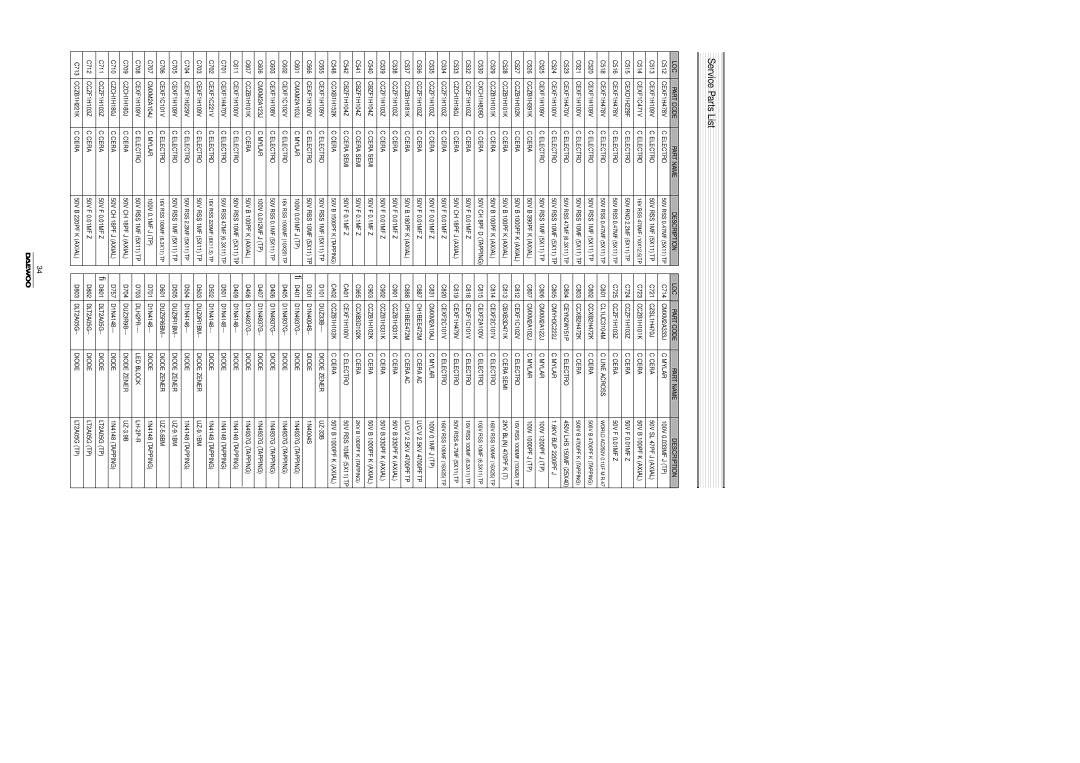 Daewoo DTH-14/20V3FSN, Color Television, DTH-14/20V4FSN, DTH-14/20V1FSN manual Service Parts List 