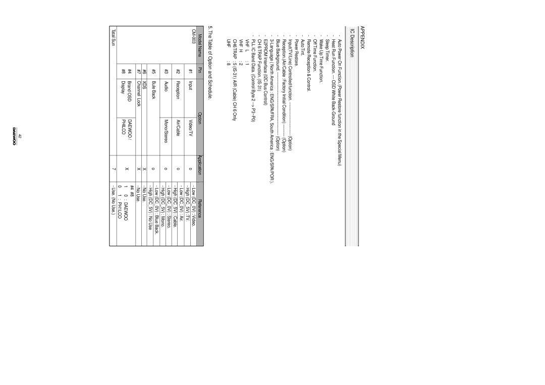 Daewoo DTH-14/20V3FSN, Color Television, DTH-14/20V4FSN, DTH-14/20V1FSN manual Table of Option and Schedule, Reference 