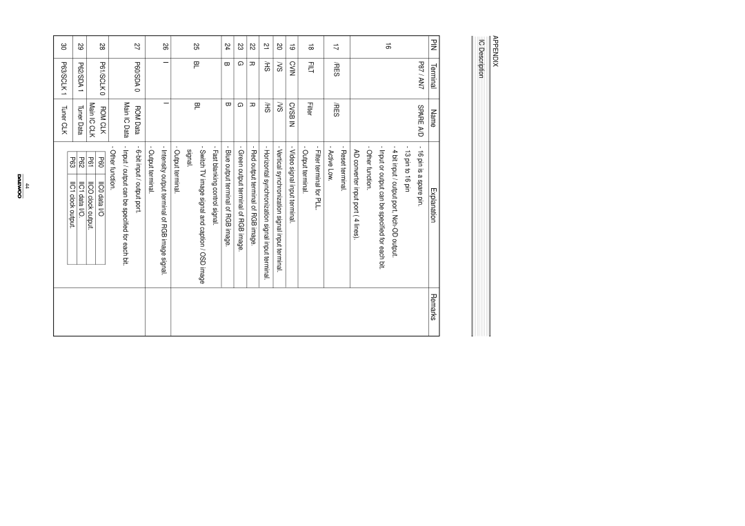 Daewoo DTH-14/20V4FSN, Color Television, DTH-14/20V1FSN, DTH-14/20V3FSN manual Res 