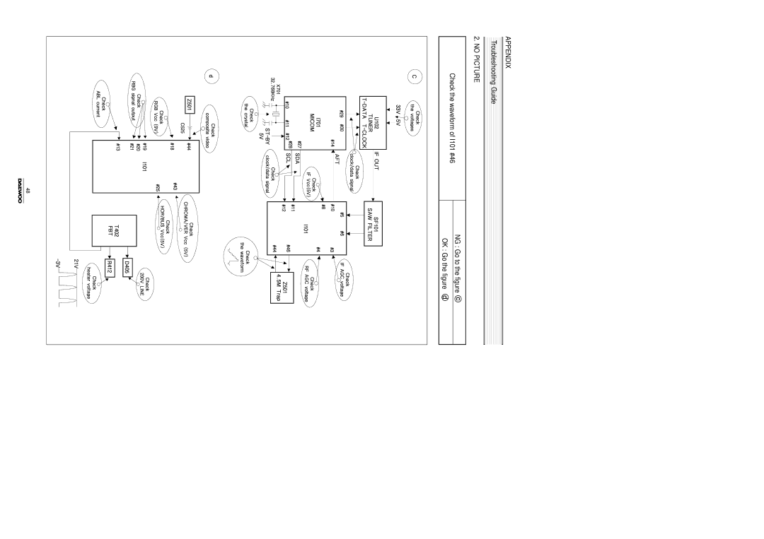 Daewoo DTH-14/20V4FSN, Color Television, DTH-14/20V1FSN, DTH-14/20V3FSN manual Troubleshooting Guide 