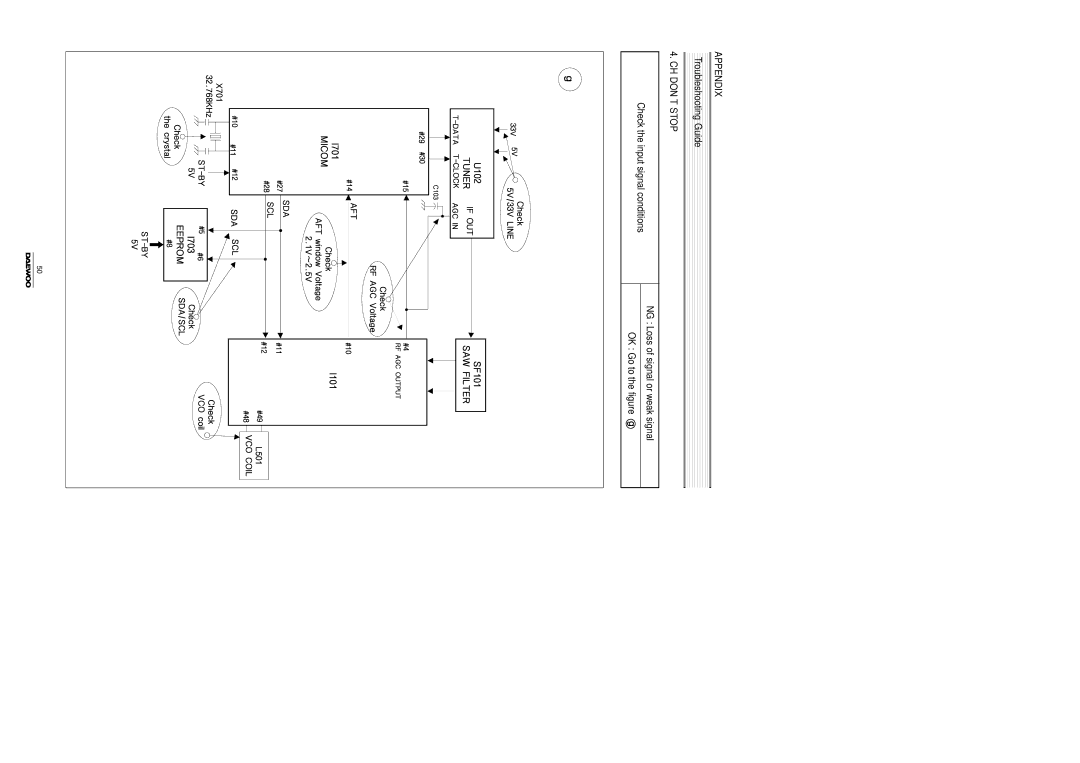 Daewoo DTH-14/20V3FSN, Color Television, DTH-14/20V4FSN, DTH-14/20V1FSN manual CH DON’T Stop 