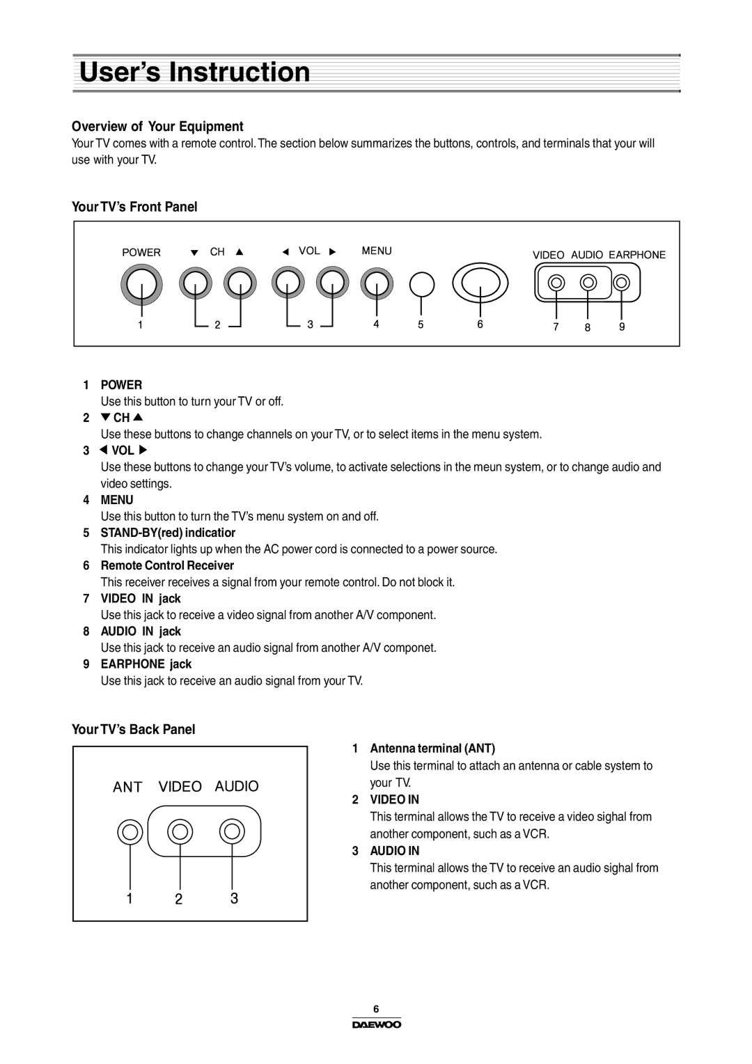 Daewoo DTH-14/20V3FSN, Color Television manual Overview of Your Equipment, Your TV’s Front Panel, Your TV’s Back Panel 