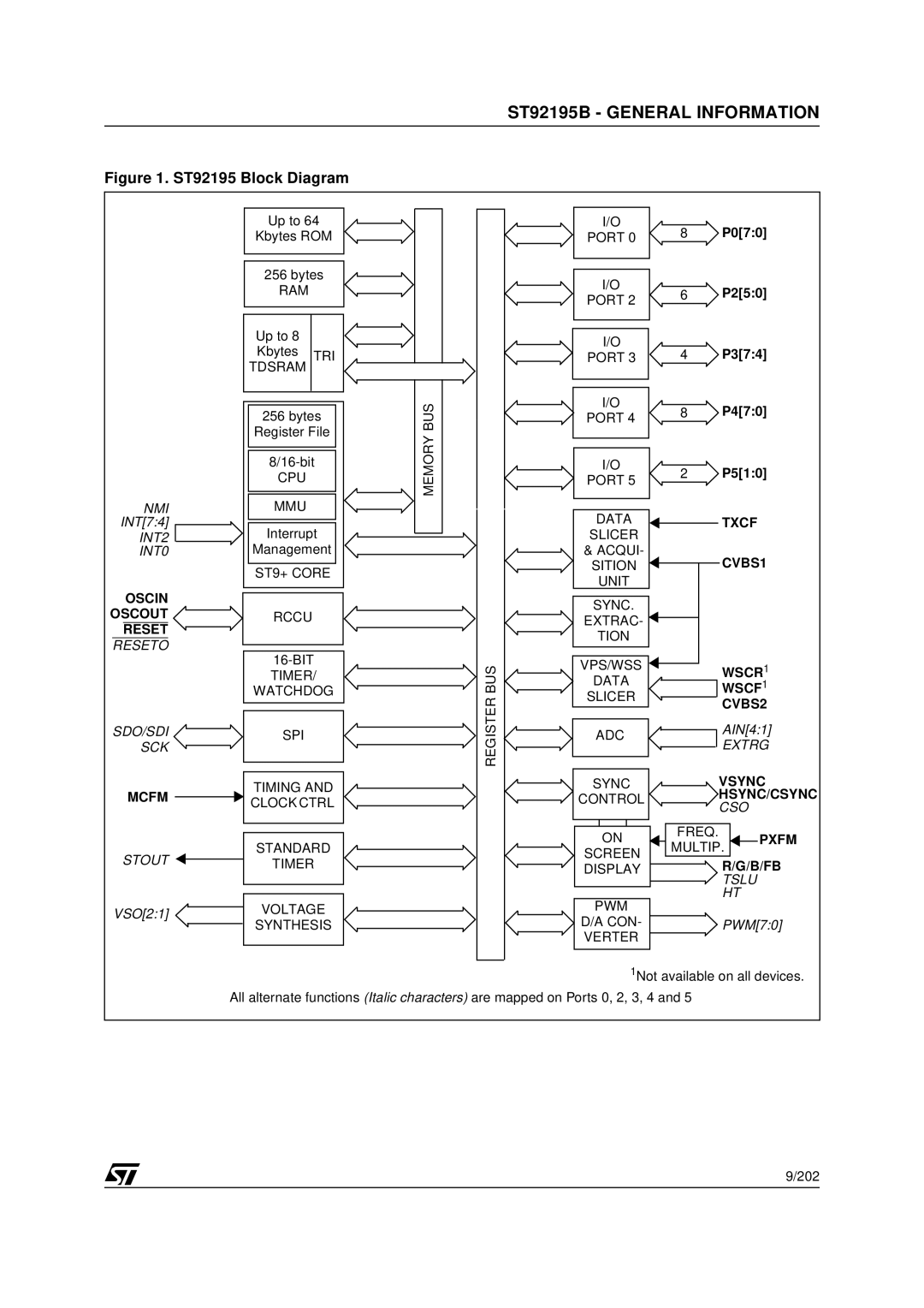 Daewoo CP005P-010G1 specifications ST92195 Block Diagram 