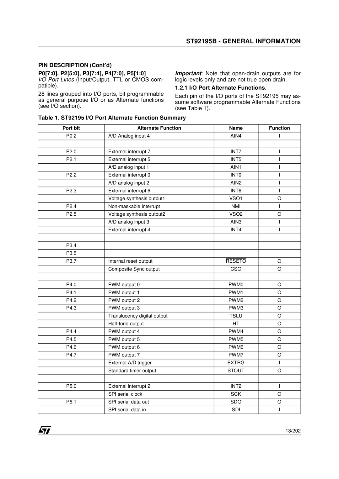 Daewoo CP005P-010G1 specifications PIN Description Cont’d P070, P250, P374, P470, P510, 1 I/O Port Alternate Functions 