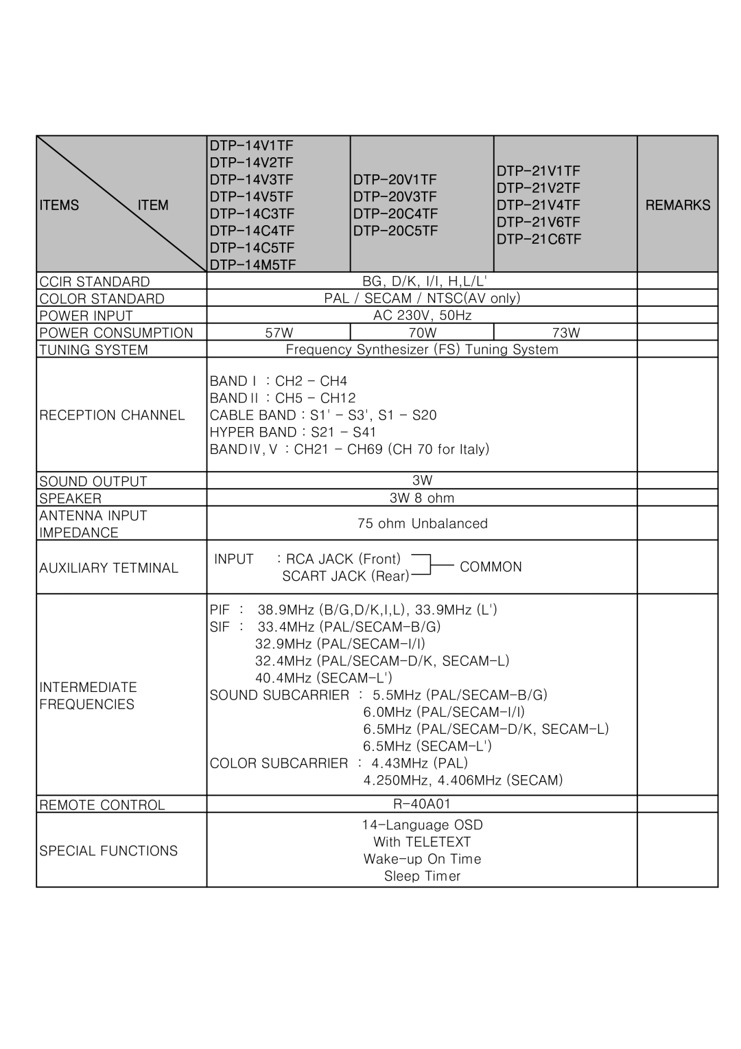 Daewoo CP005P-010G1 specifications #$%&%*+ 