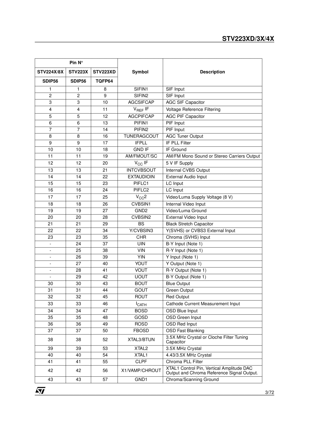 Daewoo CP005P-010G1 specifications STV223XD/3X/4X 