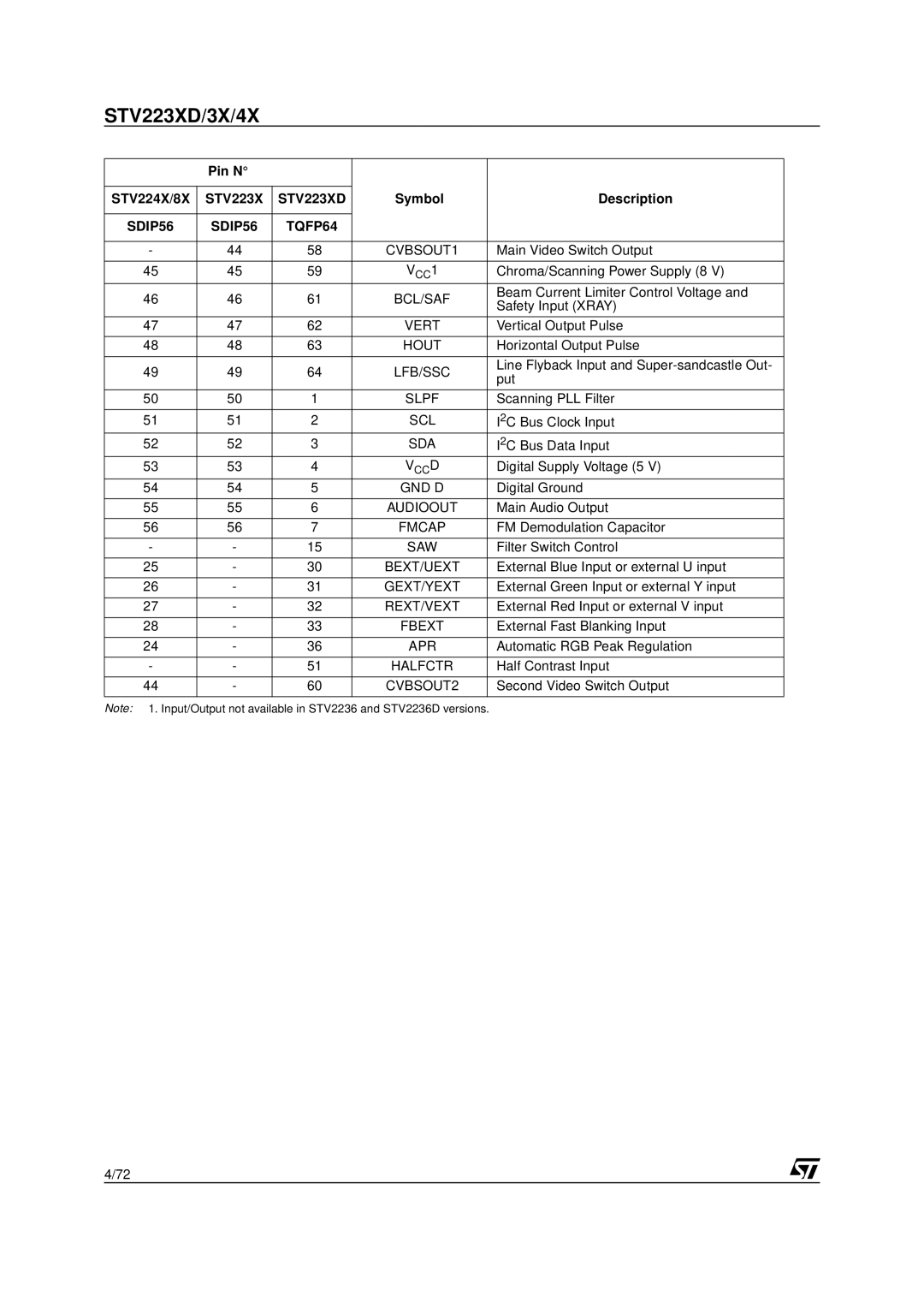 Daewoo CP005P-010G1 specifications Bcl/Saf 