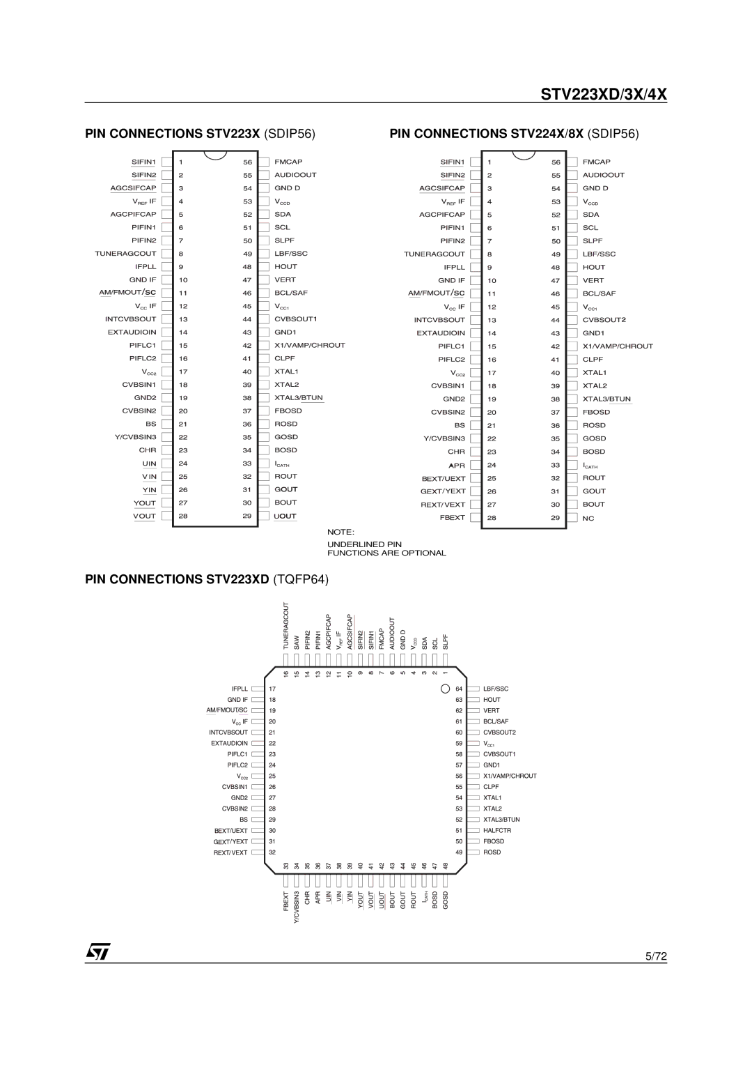 Daewoo CP005P-010G1 specifications PIN Connections STV223XD TQFP64 