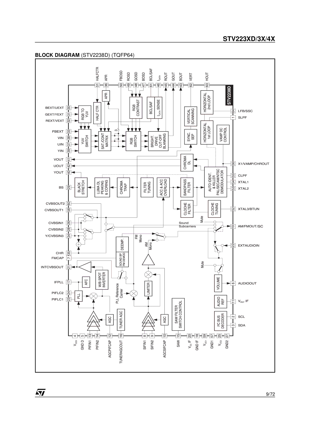 Daewoo CP005P-010G1 specifications Block Diagram STV2238D TQFP64 