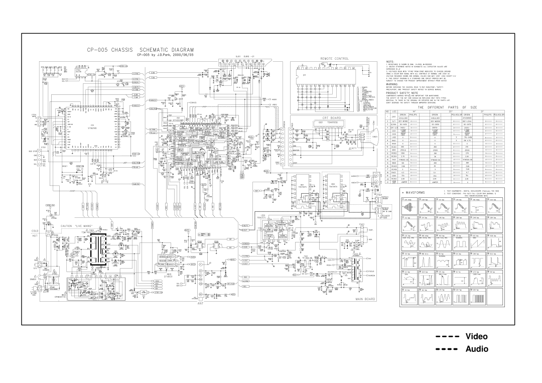 Daewoo CP005P-010G1 specifications Video 