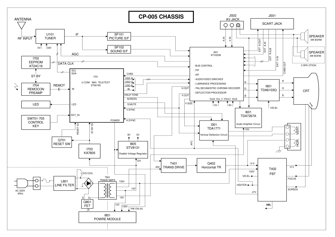 Daewoo CP005P-010G1 specifications CP-005 Chassis 