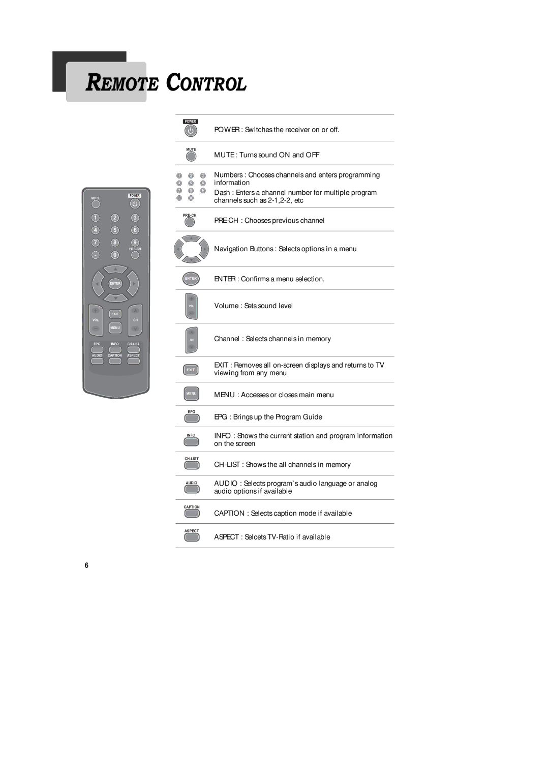 Daewoo DAC-100, DAC-300, DAC-200 owner manual Control, Channels such as 2-1,2-2, etc 