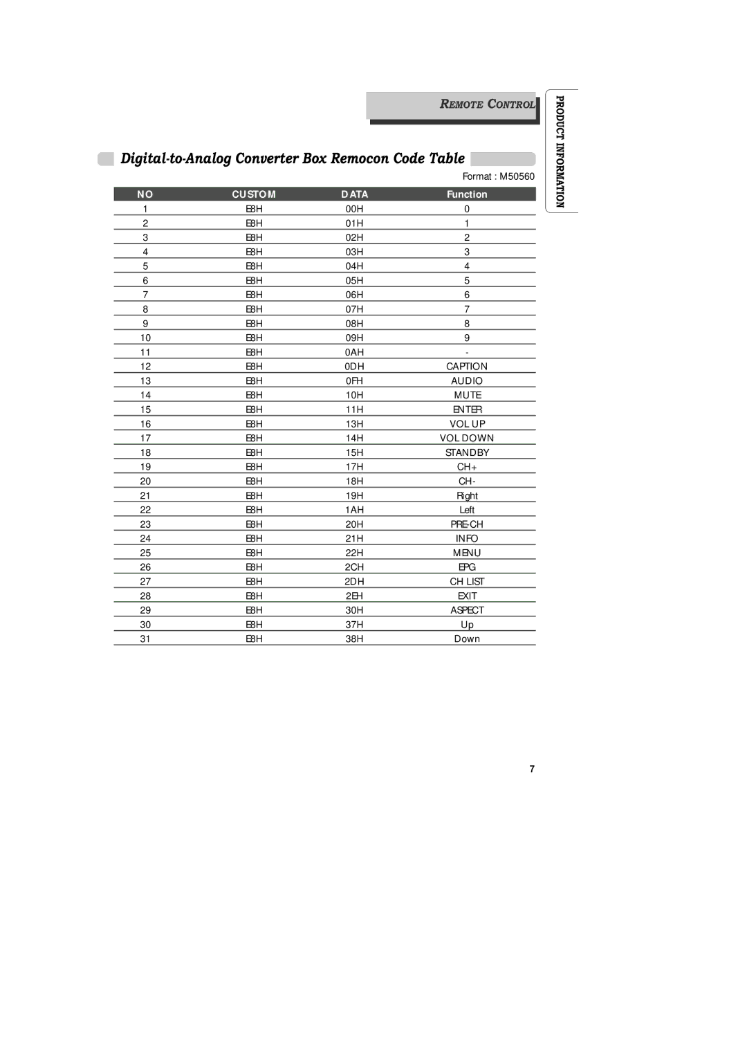 Daewoo DAC-200, DAC-300, DAC-100 owner manual Digital-to-Analog Converter Box Remocon Code Table, Custom Data 