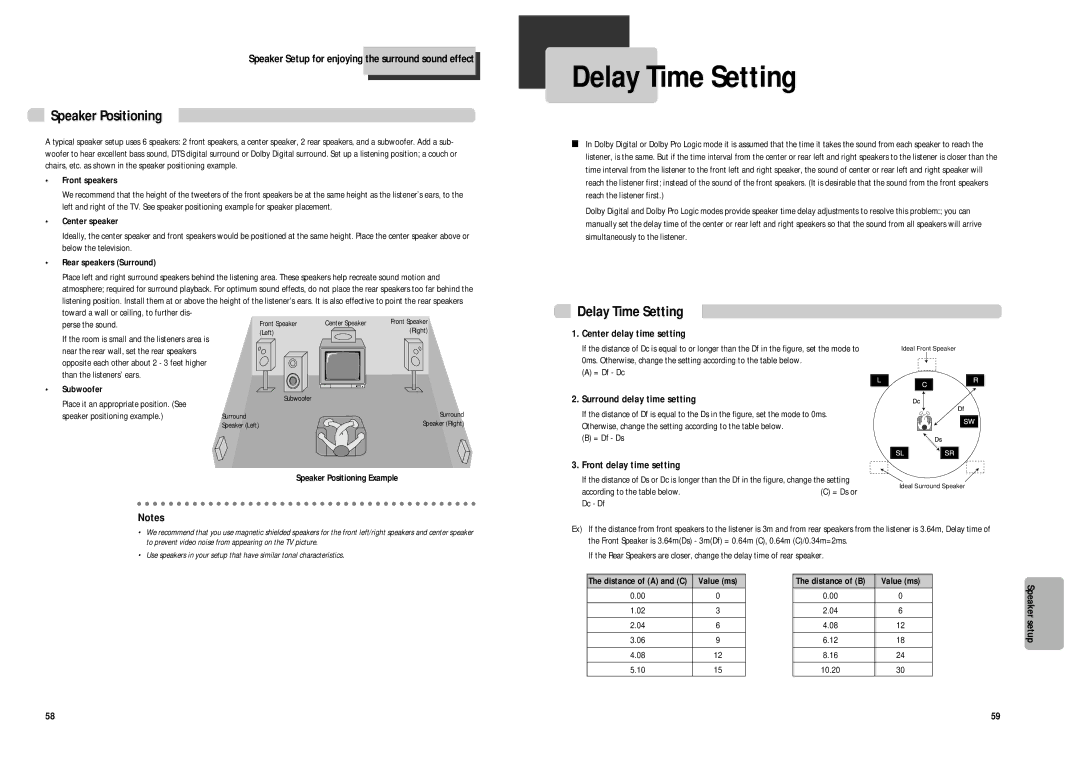 Daewoo DCR-9120 owner manual Delay Time Setting, Speaker Positioning, Speaker Setup for enjoying the surround sound effect 