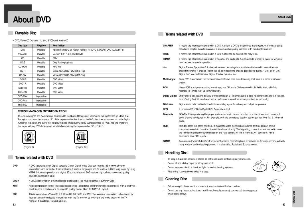 Daewoo DCR-9120 owner manual About DVD, Playable Disc, Terms related with DVD, Handling Disc, Cleaning Disc 