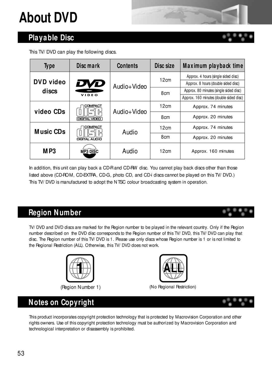 Daewoo DDQ-20L6SC owner manual About DVD, Playable Disc, Region Number, Discs, Music CDs 