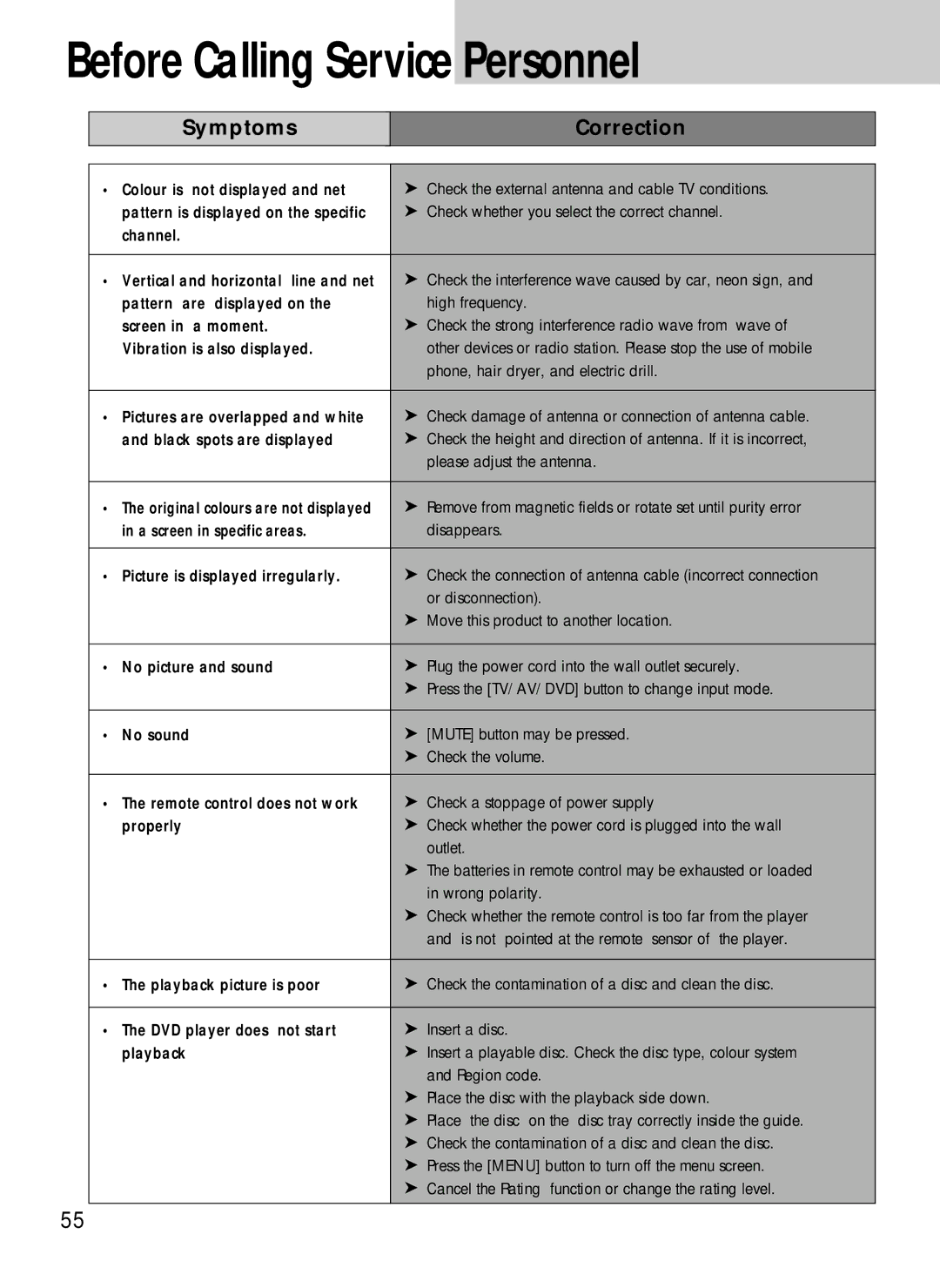 Daewoo DDQ-20L6SC owner manual Before Calling Service Personnel, Symptoms Correction 