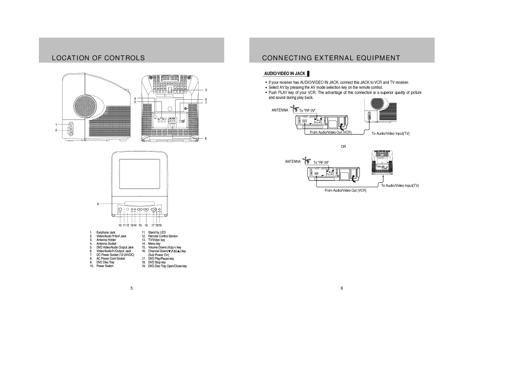 Daewoo DDQ-9H1SC owner manual Location of Controls Connecting External Equipment, AUDIO/VIDEO in Jack 