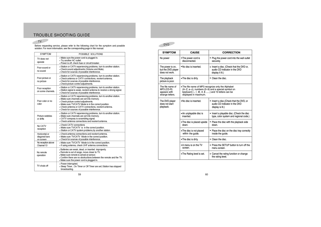 Daewoo DDQ-9H1SC owner manual Trouble Shooting Guide, Symptom Possible Solutions 