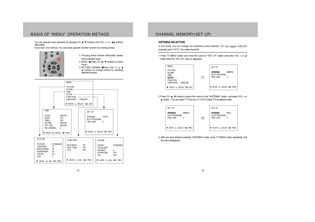 Daewoo DDQ-9H1SC owner manual Basis of Menu Operation Method, Channel Memoryset UP, Antenna Selection 