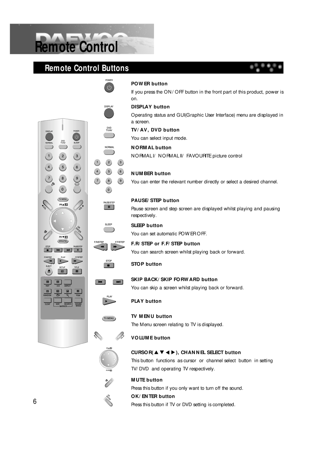 Daewoo DDT-14H9 S owner manual Remote Control Buttons 