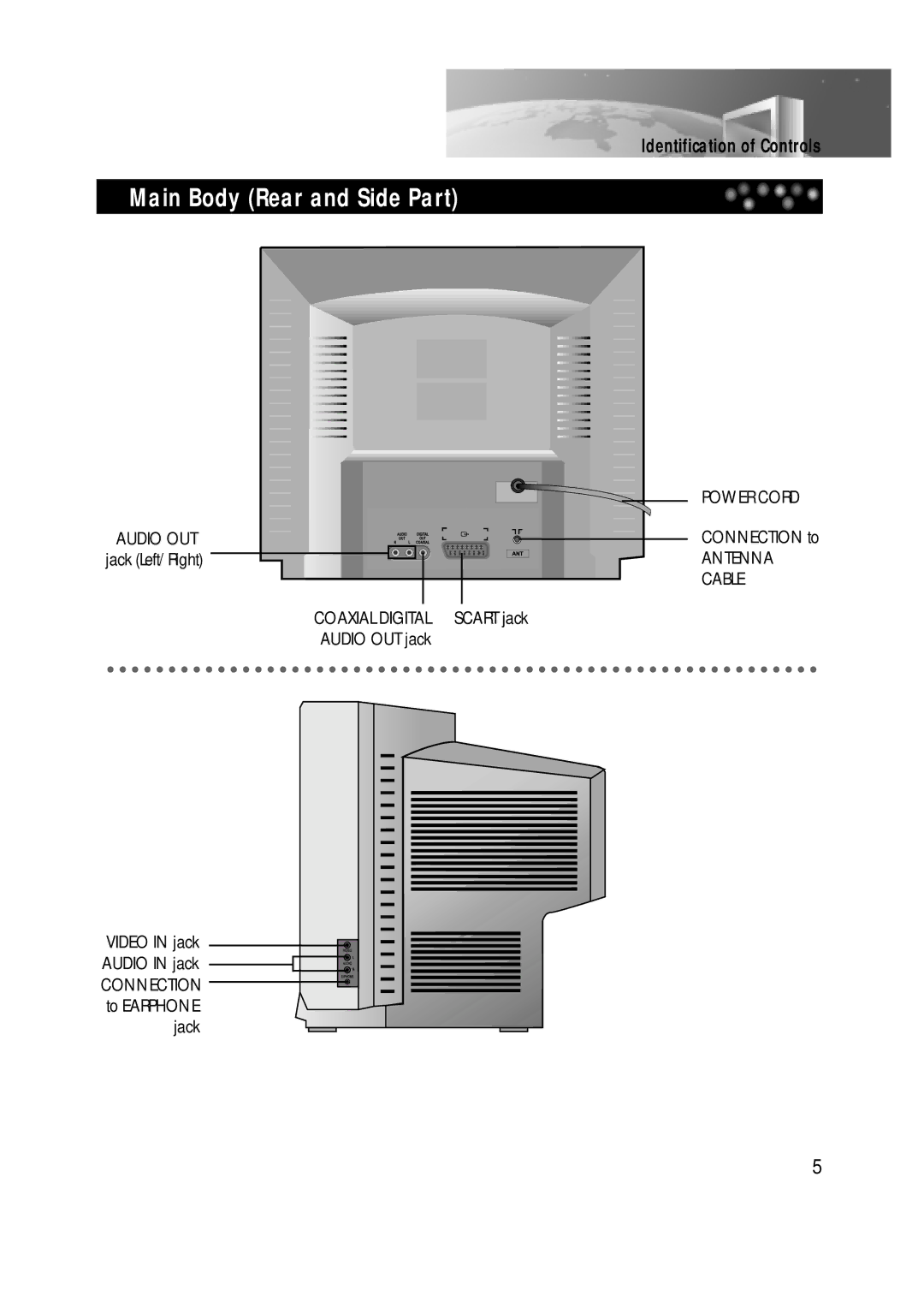 Daewoo DDT-21H9 S owner manual Main Body Rear and Side Part, Video in jack Audio in jack Connection to Earphone 