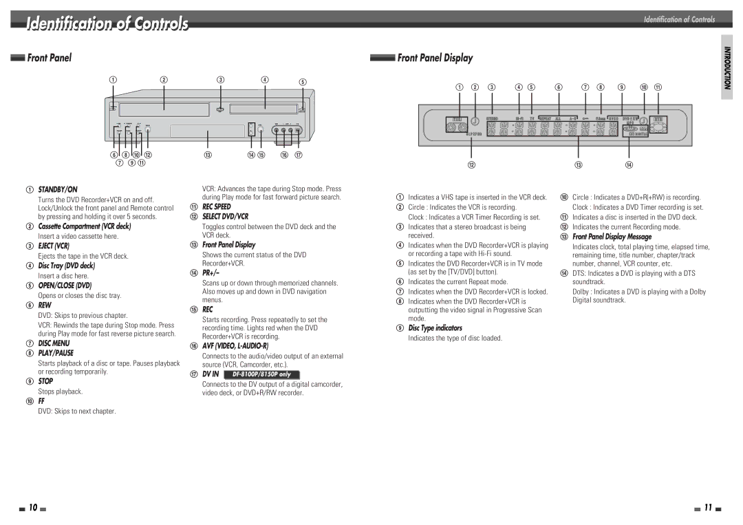 Daewoo DF-8150P, DF-4100P, DF-4150P, DF-8100P user manual Identification of Controls 