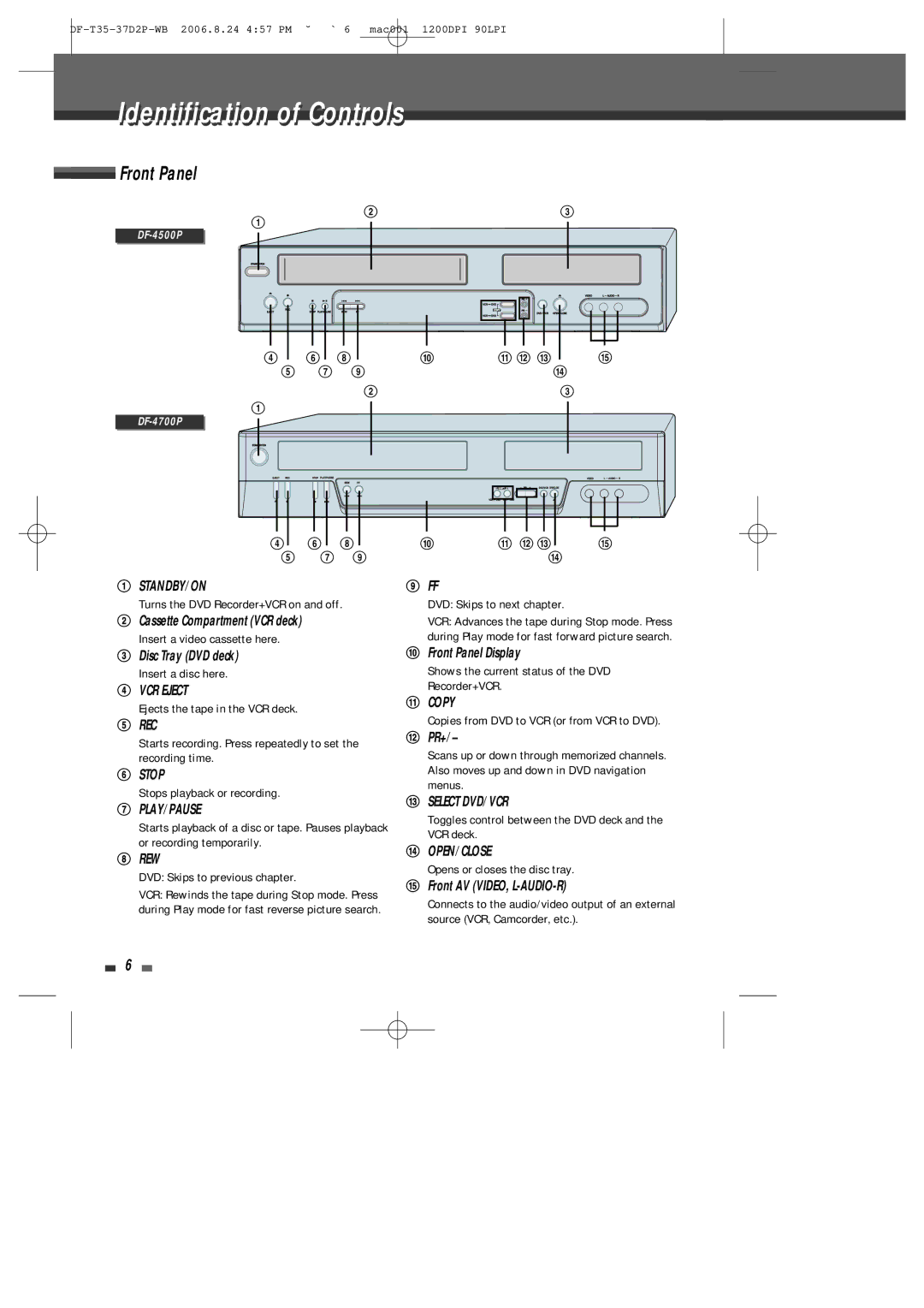 Daewoo DF-4500P/4700P user manual Identification of Controls, Front Panel 