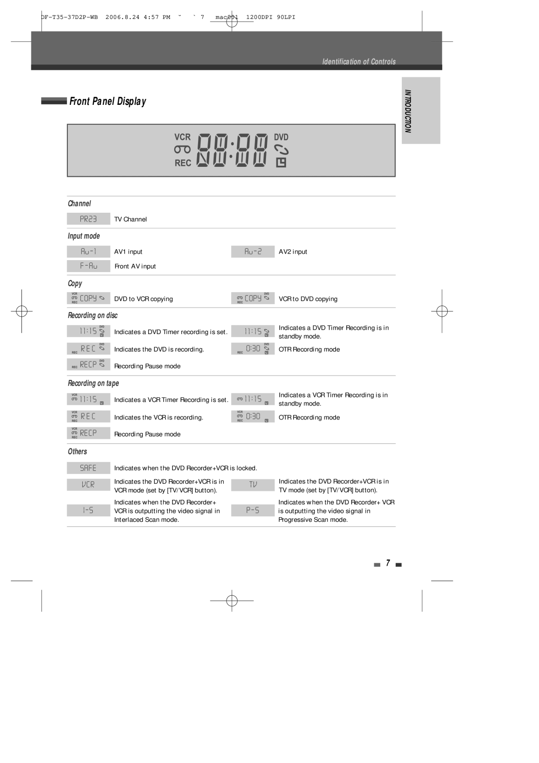 Daewoo DF-4500P/4700P user manual Front Panel Display 