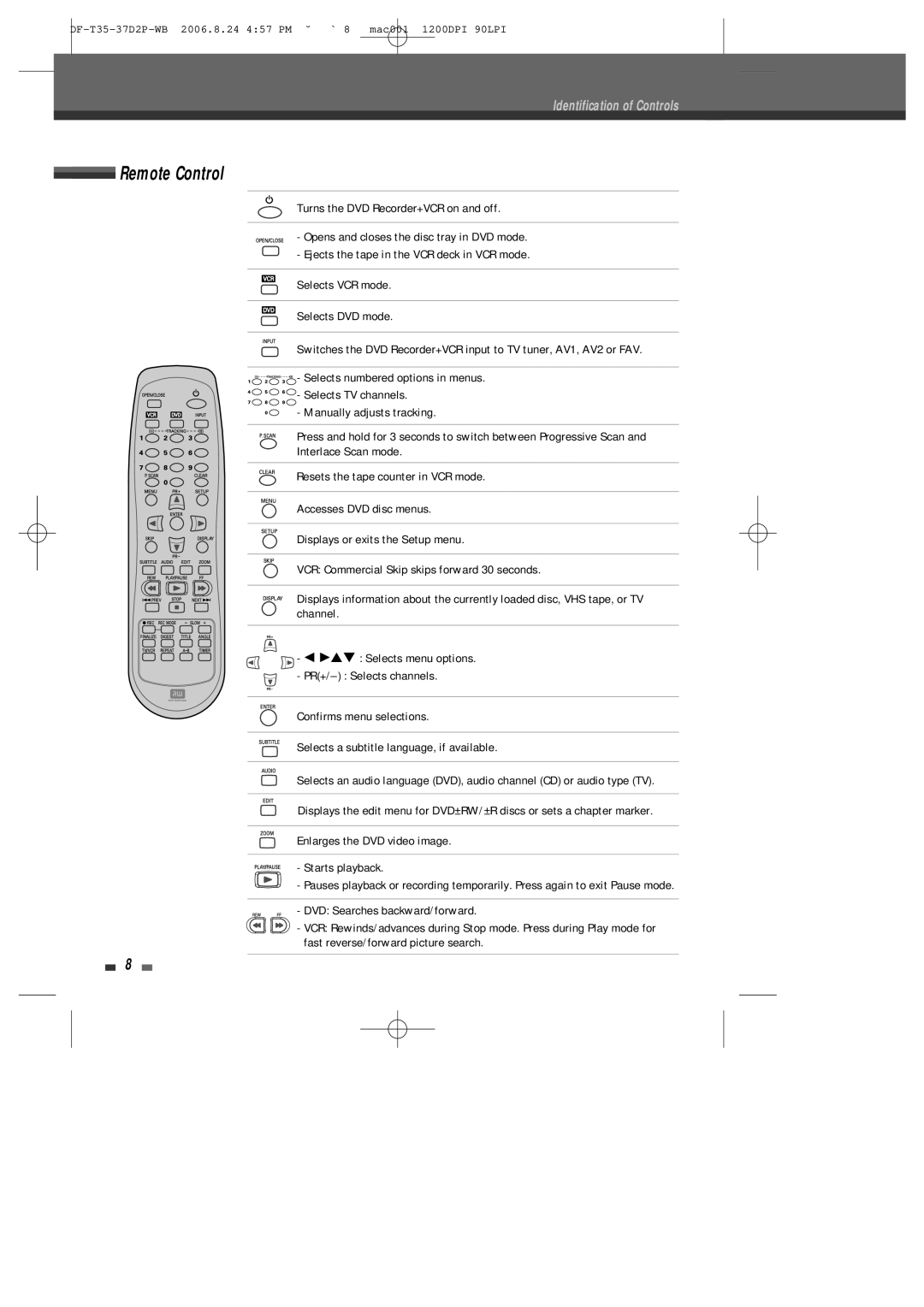 Daewoo DF-4500P/4700P user manual Remote Control 