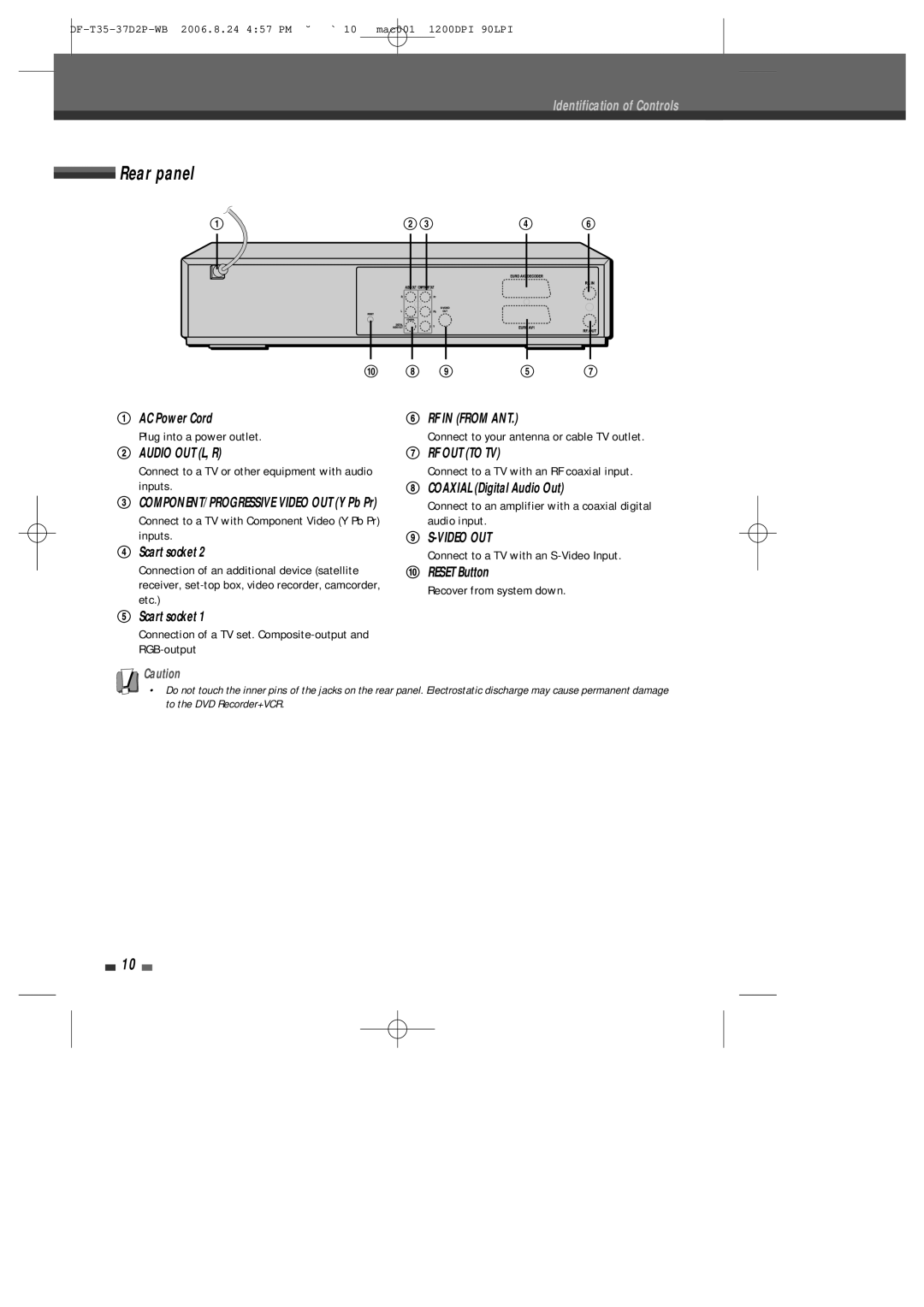 Daewoo DF-4500P/4700P user manual Rear panel 