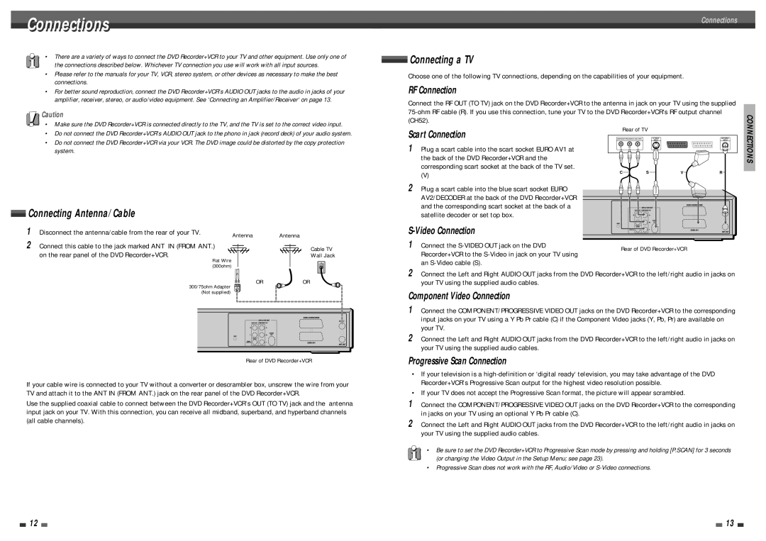 Daewoo DF-4501P Connectionsi, CH52, Corresponding scart socket at the back of a, Satellite decoder or set top box 