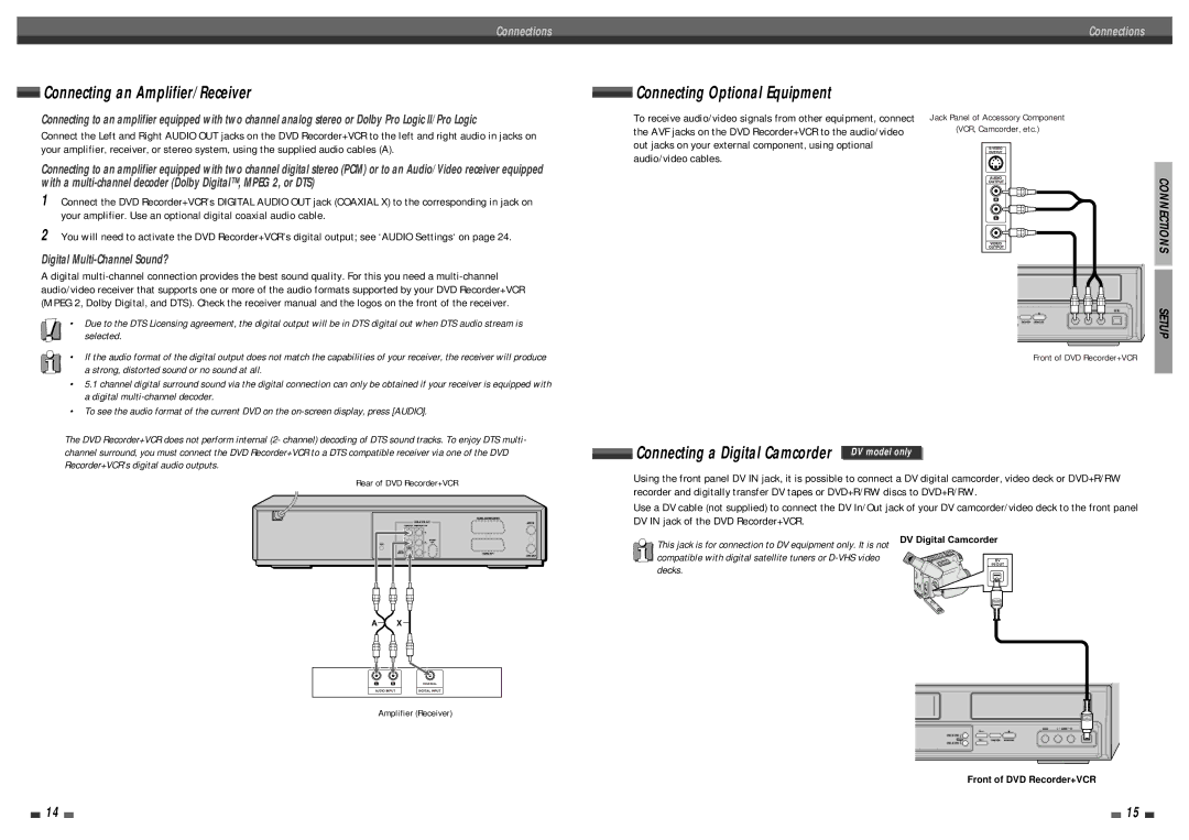 Daewoo DF-4501P user manual Connecting an Amplifier/Receiver, Connecting Optional Equipment 