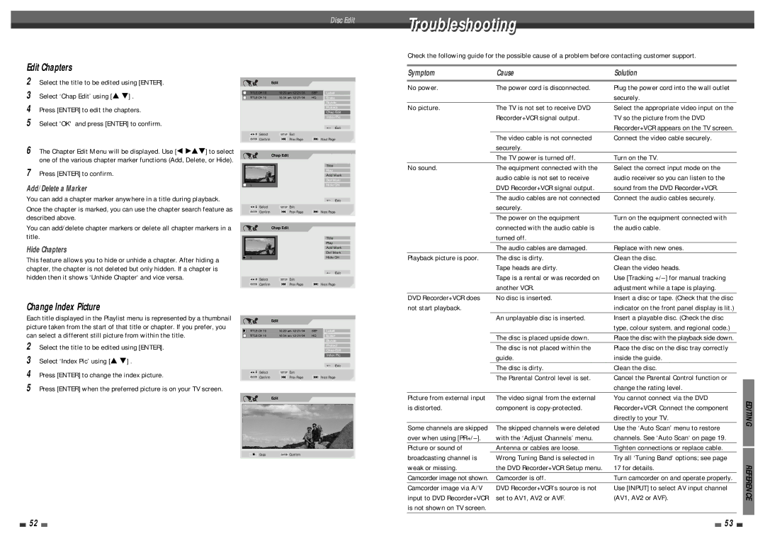 Daewoo DF-4501P user manual Troubleshooting 