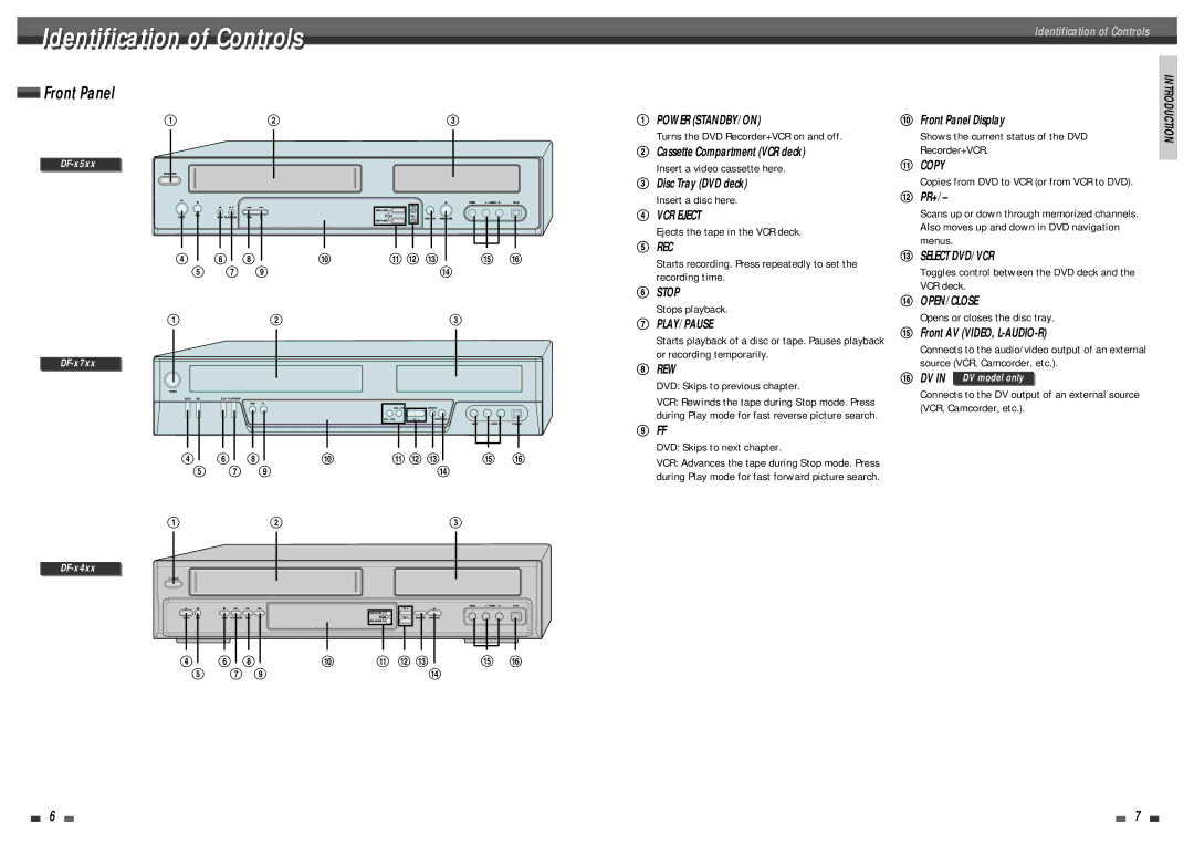 Daewoo DF-4501P user manual Identification of Controls 