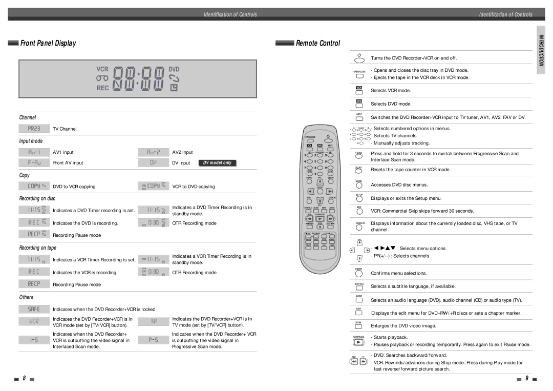 Daewoo DF-4501P TV Channel, AV1 input AV2 input, Front AV input DV input, DVD to VCR copying, VCR to DVD copying 