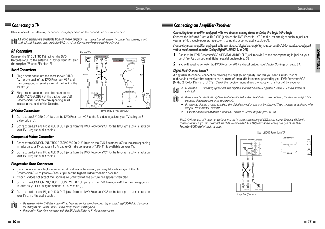 Daewoo DF-8100 Amplifier. Use an optional digital coaxial audio cable, Connecting a TV, Connecting an Amplifier/Receiver 