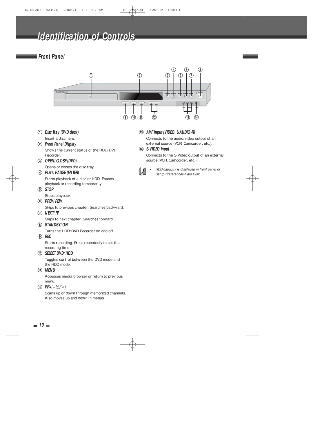 Daewoo DH-6100P user manual Identification of Controls, Front Panel 