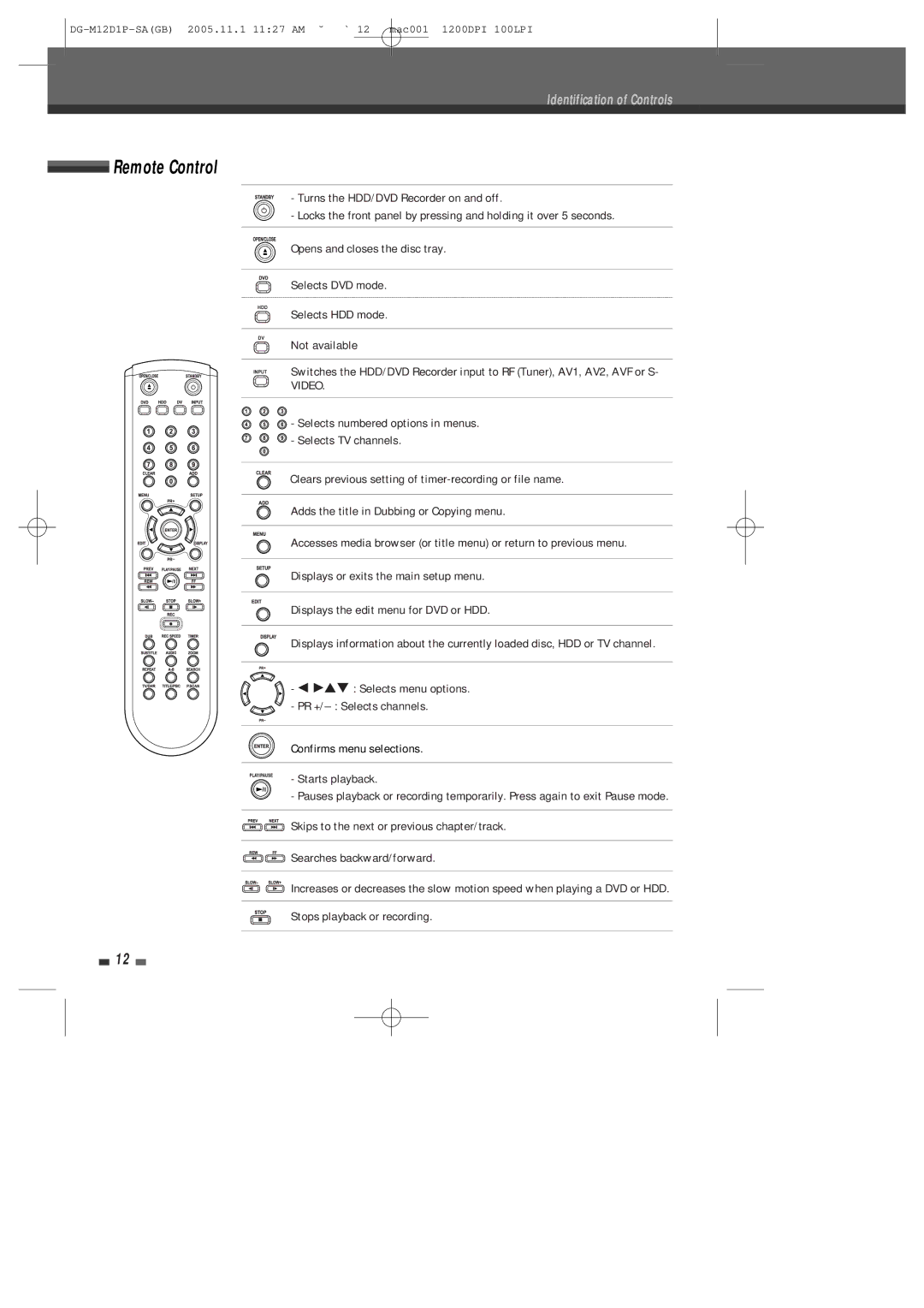 Daewoo DH-6100P user manual Remote Control, Selects HDD mode, Not available 