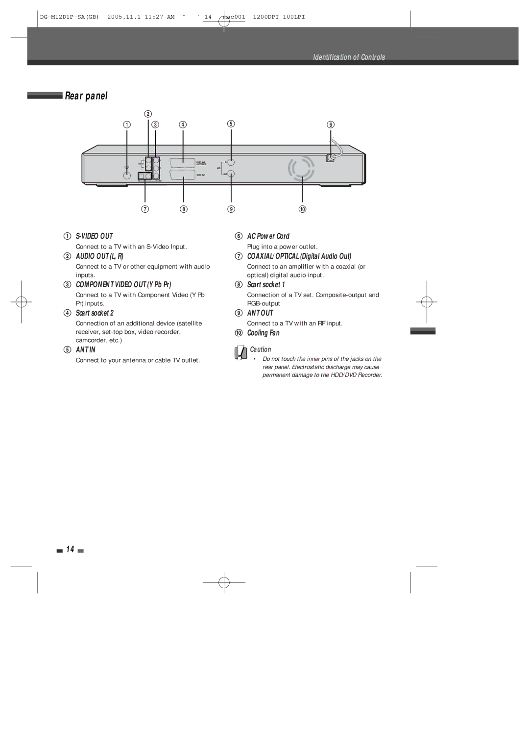 Daewoo DH-6100P user manual Rear panel, AC Power Cord, # Component Video OUT Y Pb Pr, $ Scart socket, Cooling Fan 